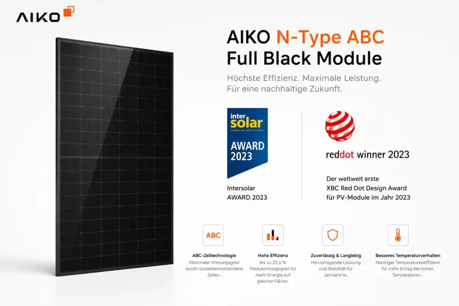 AIKO Premium-Module